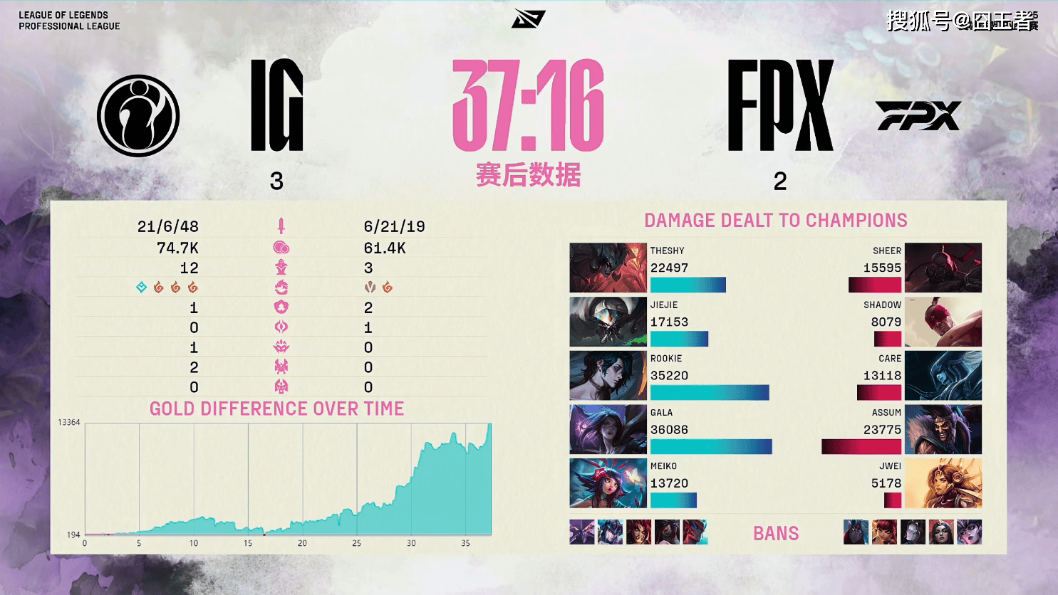 Ming连续三场比赛得分超过晋级，IG冲击纪录！的简单介绍